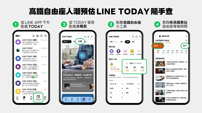 用LINE TODAY中的「分類」頁籤，可立即掌握當日各站預估自由座排隊等候時間。（高鐵提供）