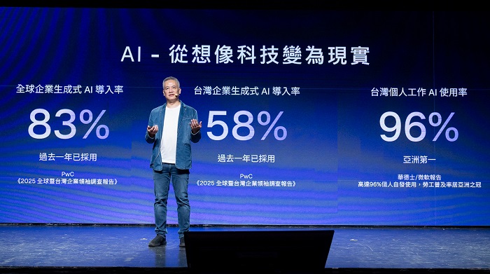 Netron網創資訊推出「NAVI 3.0 企業AI生產力平台」助企業快速實現規模化團隊生產力。圖/Netron網創資訊提供